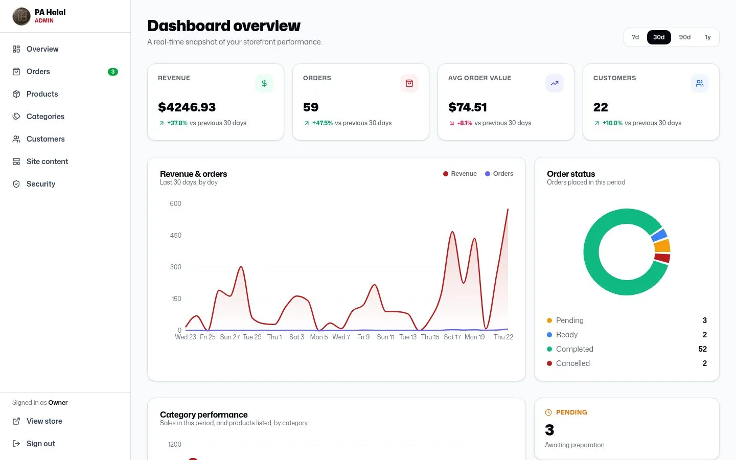 Dashboard with revenue, orders, average order value and customers, a revenue chart and an order status donut